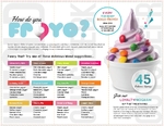 Frozen Yogurt - Trifold