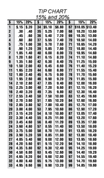 Tip Chart - Vertical